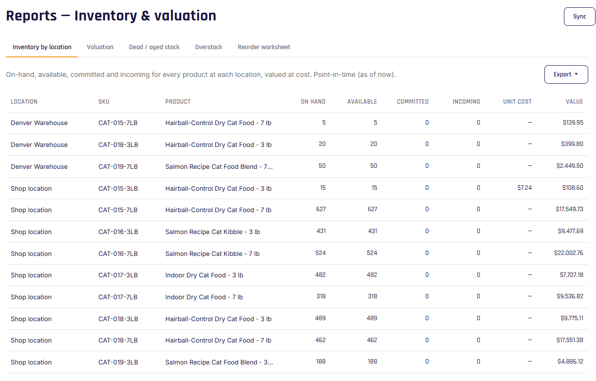 Reports — Inventory and valuation
